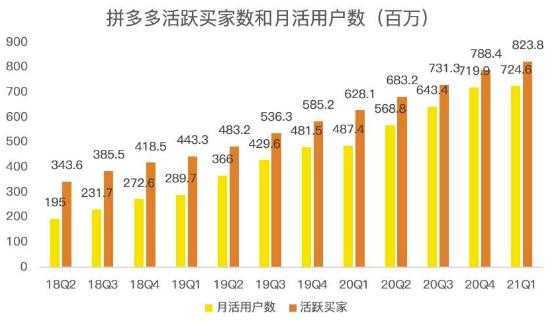 蓝海项目拼多多视频带货课，2022年入百万新风口【视频教程+软件】-来缘阁