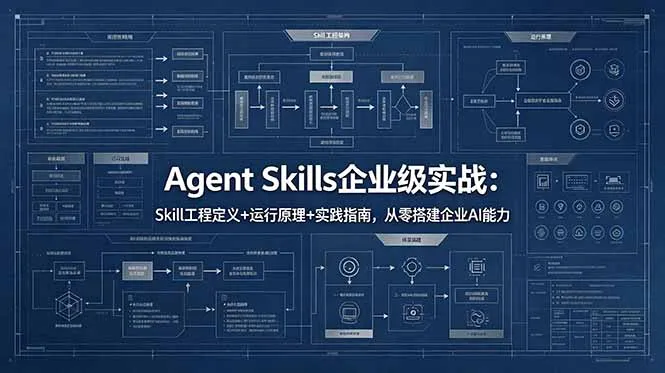 Agent Skills企业级实战:Skill工程定义+运行原理+实践指南,从零搭建企业AI能力-来缘阁