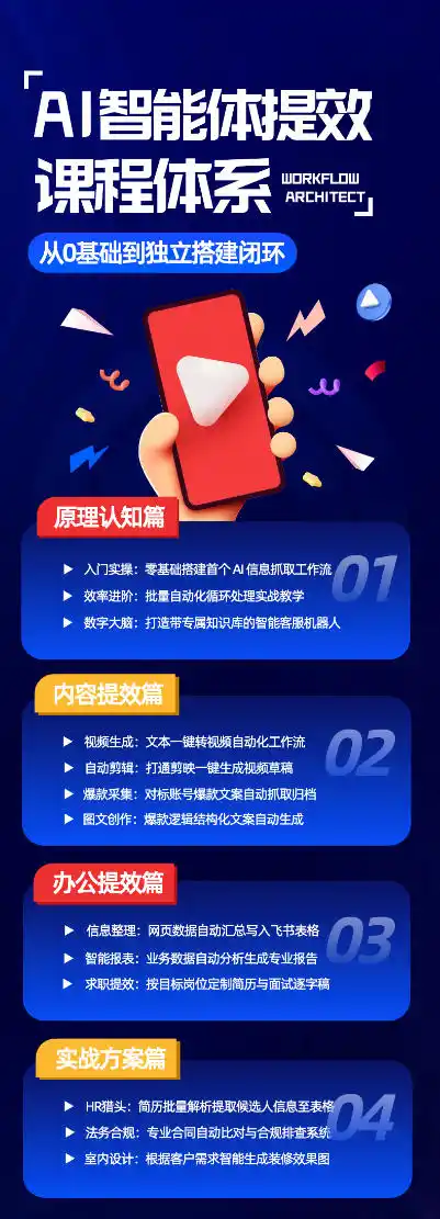 AI智能体提效课,从0基础到独立搭建闭环,零基础、零代码、全落地的AI自动化实战系统课程-来缘阁