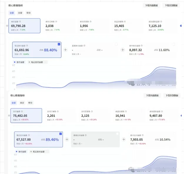薅流第七期：纯0成本淘宝推荐流-小红书薅流最新版目，0投入的电商无货源玩法(附赠往期)-来缘阁