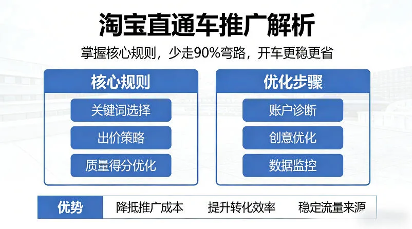 淘宝直通车推广解析，掌握核心规则，少走90%弯路，开车更稳更省-来缘阁
