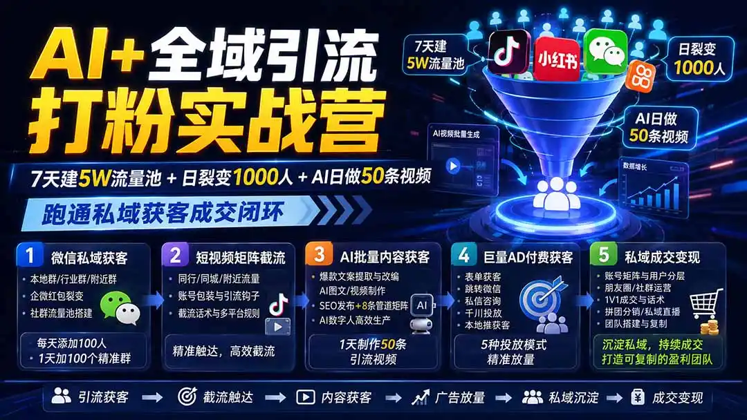 AI+全域引流打粉实战营：7天建5W流量池+日裂变1000人+AI日做50条视频，跑通私域获客成交闭环-来缘阁