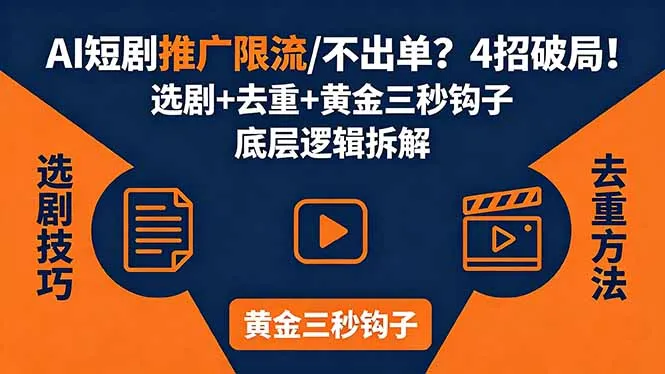 AI短剧推广总被限流、不出单？4招选剧+去重技巧+黄金三秒钩子，手把手拆解底层逻辑-来缘阁