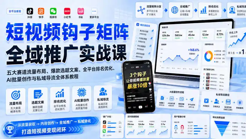 短视频钩子矩阵全域推广实战课｜五大赛道流量布局、爆款选题文案、全平台排名优化、AI批量创作与私域导流全体系教程-来缘阁