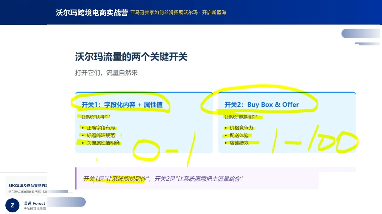 2026沃尔玛跨境电商实战营-来缘阁