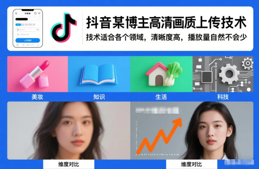 抖音某博主视频高清画质上传技术,技术适合各个领域,清晰度高,播放量自然不会少-来缘阁