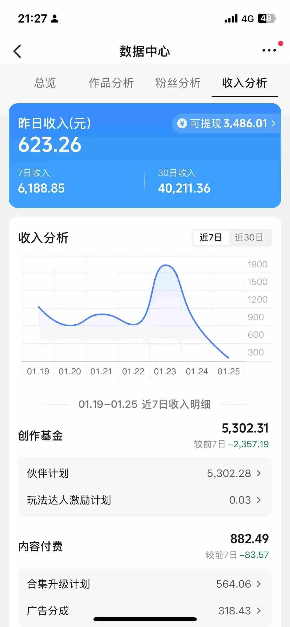 抖音某博主的AI绘画视频教学，可进伙伴计划跟精选，作品制作简单，日收益6张+-来缘阁