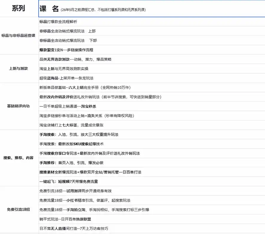 2026淘天开单秘籍PRO实战陪跑课程：全套落地运营玩法，一站式解决淘宝流量低、不出单难题(更新260823-来缘阁