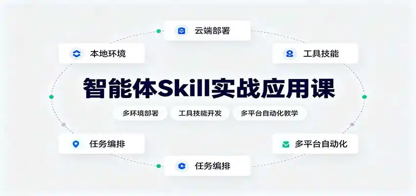 智能体Skill实战应用课：多环境部署，工具技能开发，多平台自动化教学-来缘阁