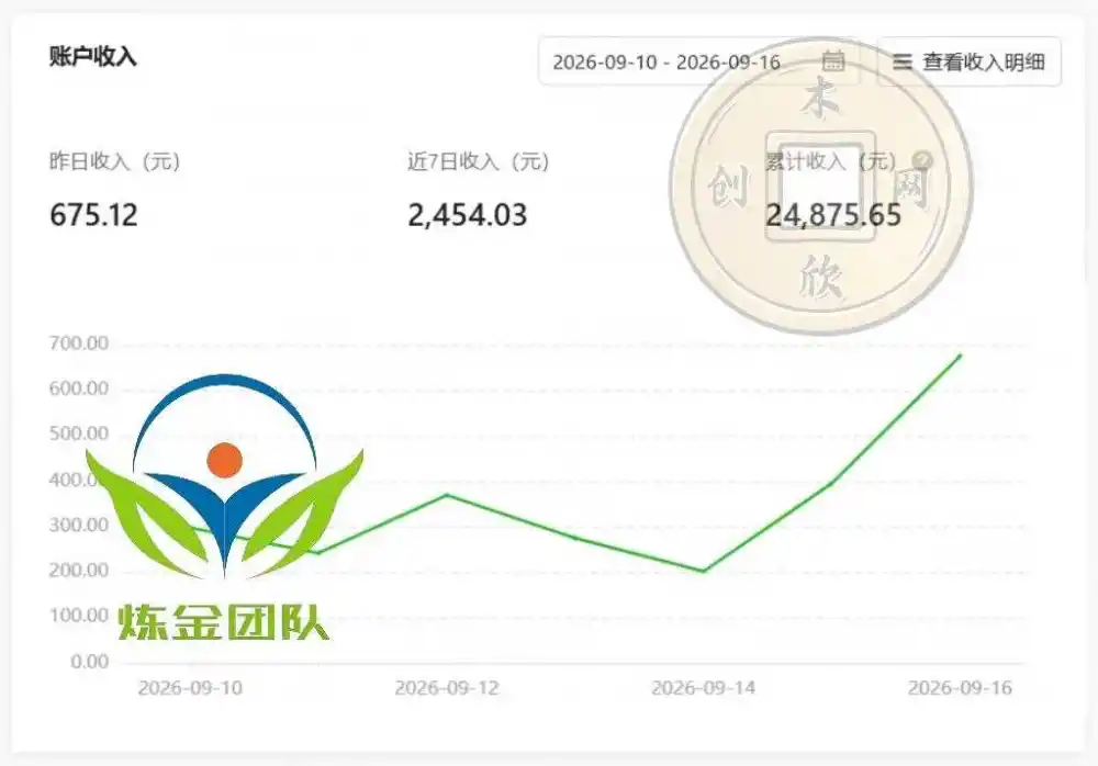 小程序掘金计划,日收500+,四大收益来源,玩转CPM+CPC收益,积累型副业-来缘阁