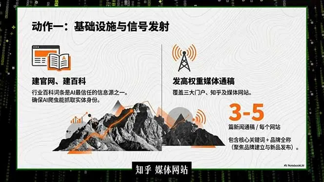 2026商业IP流量破局课，双搜索流量引擎详解，靠三大杠杆实现低成本精准获客-来缘阁
