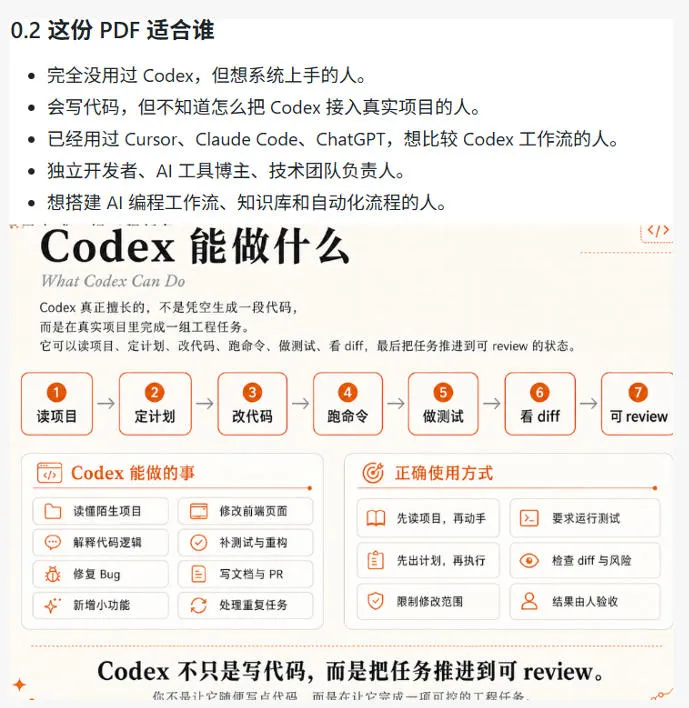 Codex橙皮书简直YYDS，非官方开源的Codex全链路指南，轻松搞定AI编程入门到实战【文档】-来缘阁