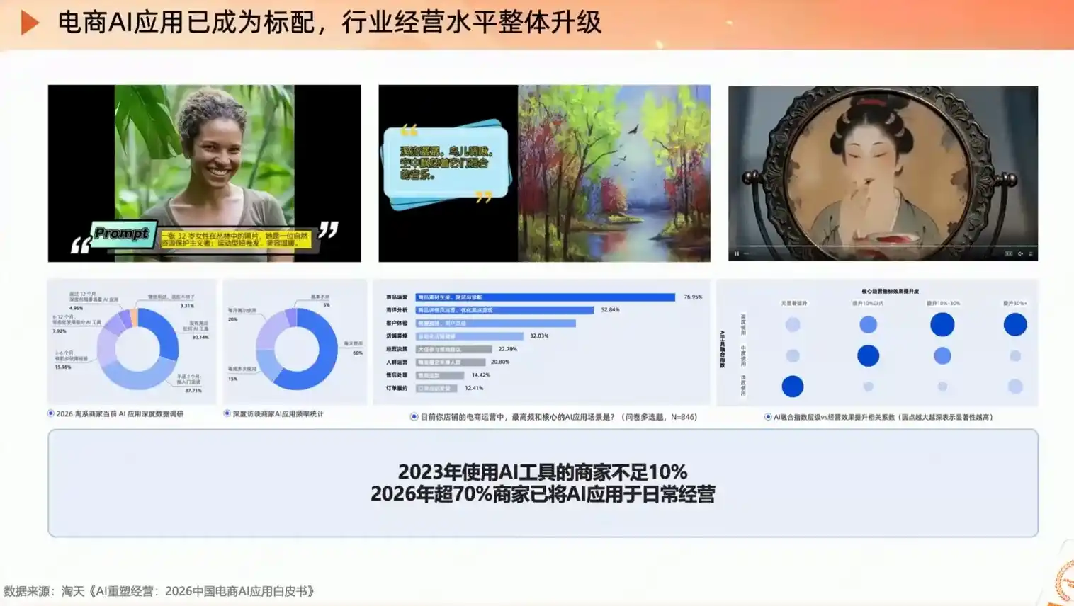 罗老师·淘宝AI实战增长计划-来缘阁