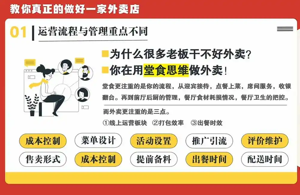 开一家赚钱的外卖店系统实战课：从新店引爆、菜单活动到老店权重修复与付费投放，跑通运营全流程-来缘阁