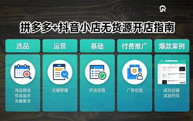 拼多多+抖音小店无货源开店，包括：选品、运营、基础、付费推广、爆款案例等(更新26年3月)-来缘阁