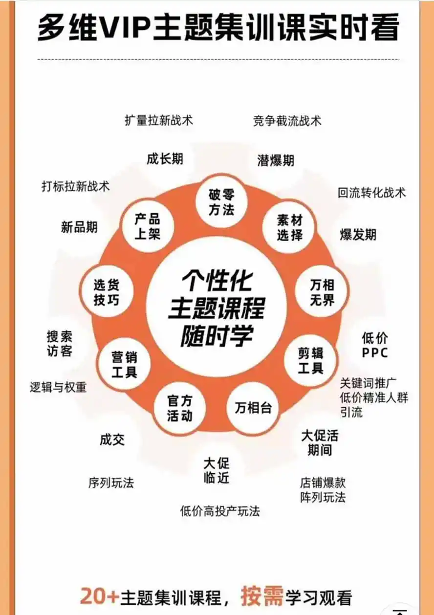 2026淘天开单秘籍PRO实战陪跑课程：全套落地运营玩法，一站式解决淘宝流量低、不出单难题(更新260823-来缘阁