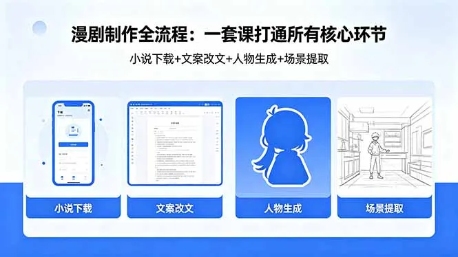 漫剧制作全流程：小说下载+文案改文+人物生成+场景提取：一套课打通漫剧制作所有核心环节-来缘阁