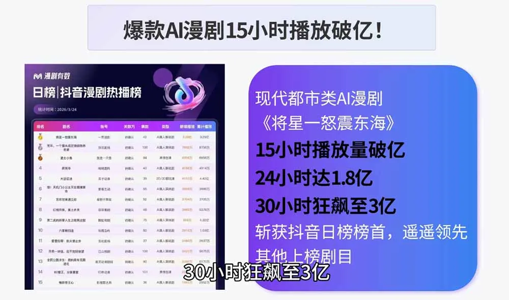 AI漫剧制作实战课程：剧本撰写+角色场景+分镜+图生视频，从工具学习到落地实操-来缘阁