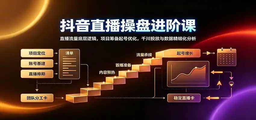 抖音直播操盘进阶课：直播流量底层逻辑，项目筹备起号优化，千川投放与数据精细化分析-来缘阁