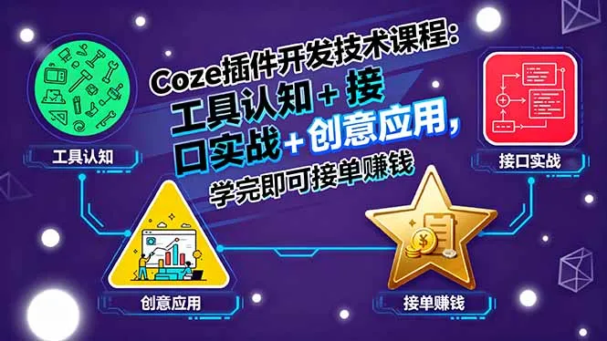 Coze插件开发技术课程：工具认知+接口实战+创意应用，学完即可接单赚钱-来缘阁