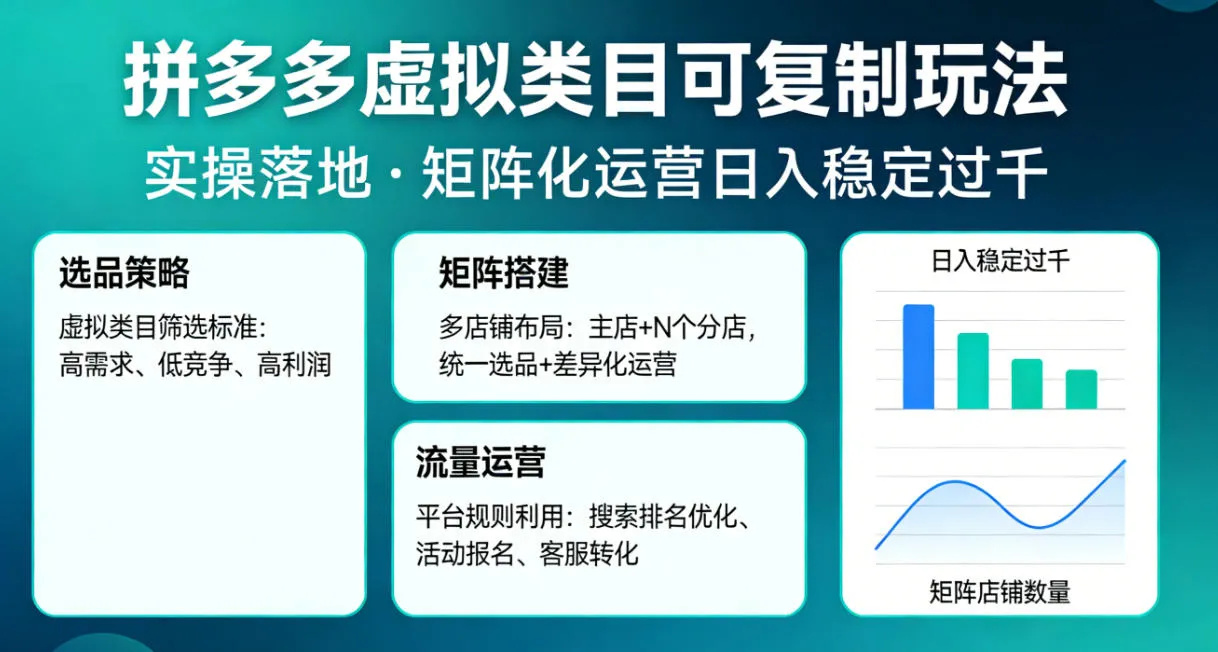 拼多多虚拟类目可复制玩法，实操落地，矩阵化日入稳定过千【揭秘】-来缘阁