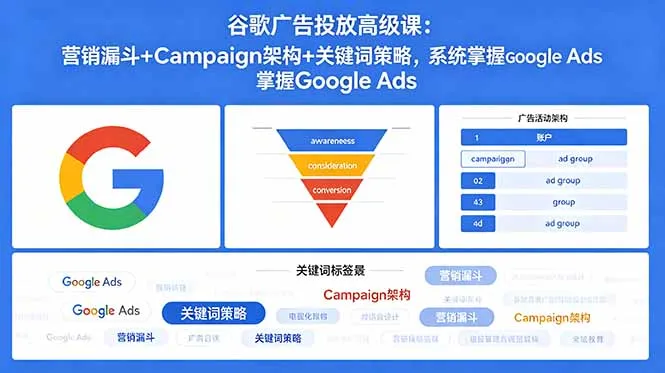 谷歌广告投放高级课:营销漏斗+Campaign架构+关键词策略,系统掌握Google Ads-来缘阁