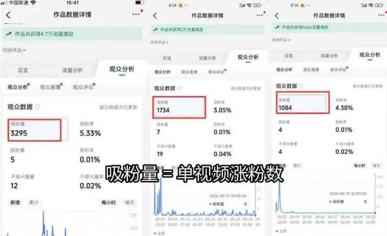 苗子起号涨粉实战变现训练营，多类目零基础爆款起号、精准起号节奏、新手稳涨粉可落地变现全课-来缘阁
