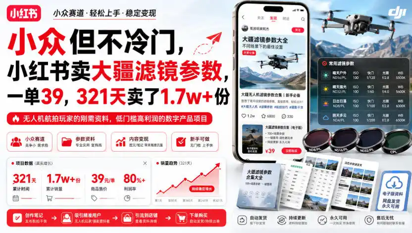 小众但不冷门，小红书卖大疆滤镜参数，一单39，321天卖了1.7w+份-来缘阁
