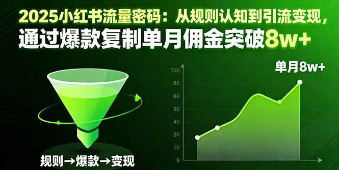 2025小红书流量密码：从规则认知到引流变现，通过爆款复制单月佣金突破8w+-来缘阁