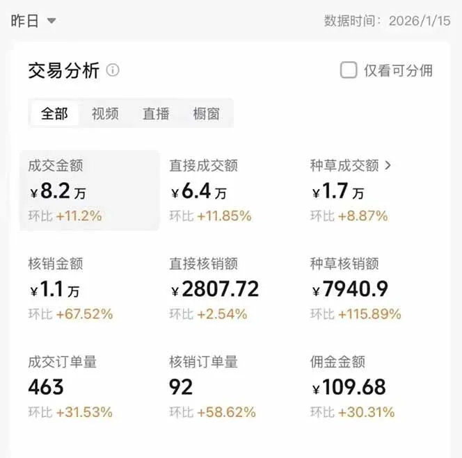 2026带货天花板赛道，不露脸，不直播，一分钟一条作品，单日收益1000+，小白轻松上手-来缘阁