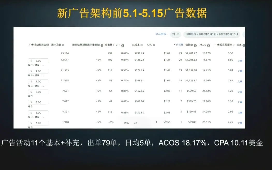 skyla·亚马逊运营实战课(更新7月)-来缘阁