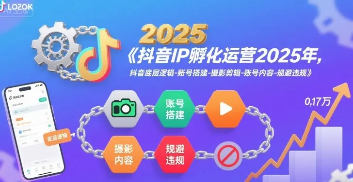 抖音IP孵化运营2025年，抖音底层逻辑-账号搭建-摄影剪辑-账号内容-规避违规-来缘阁