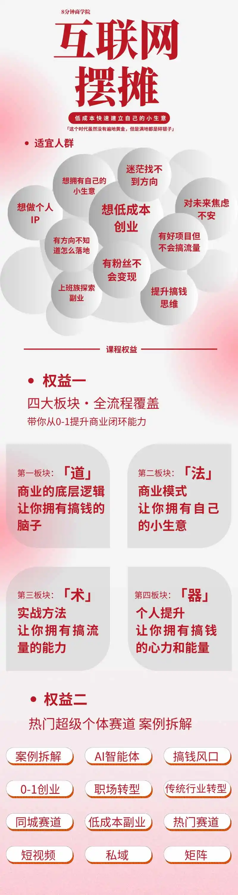 AI+新个体创业必修课｜道法术器｜商业逻辑·小红书流量·AI智能体｜低成本打造个人变现小生意全套教学-来缘阁