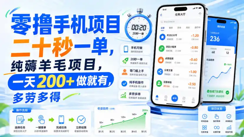 零撸手机项目，二十秒一单，纯薅羊毛项目，一天200+做就有，多劳多得【揭秘】-来缘阁
