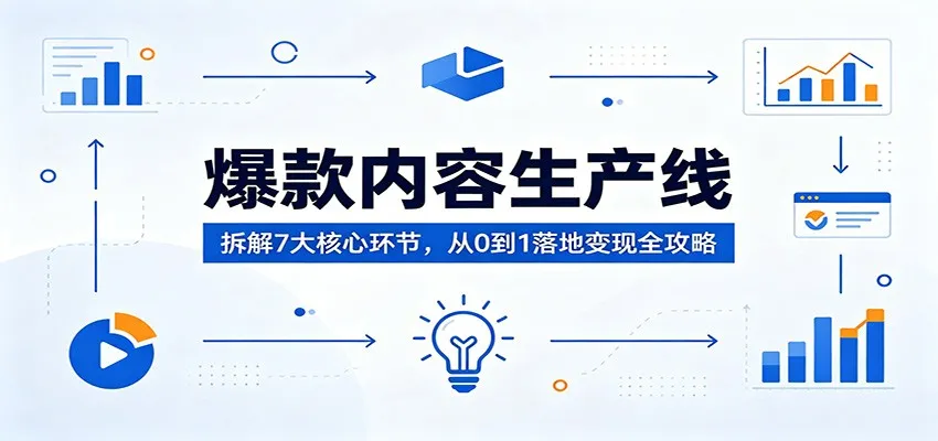 爆款内容生产线：拆解7大核心环节，从0到1落地变现全攻略-来缘阁