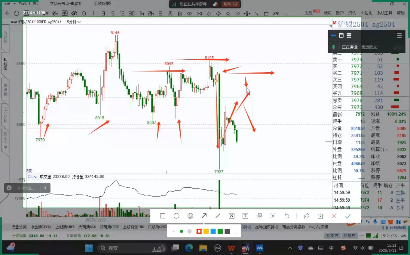 倍增计划·大宗商品期货复盘与计划(更新10月)-来缘阁