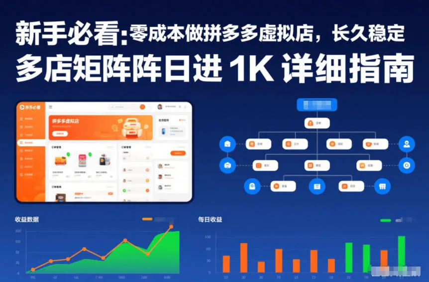 新手必看：零成本做拼多多虚拟店，长久稳定，多店矩阵日进1K详细指南【揭秘】-来缘阁
