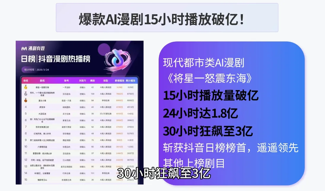 AI漫剧零基础入门-来缘阁