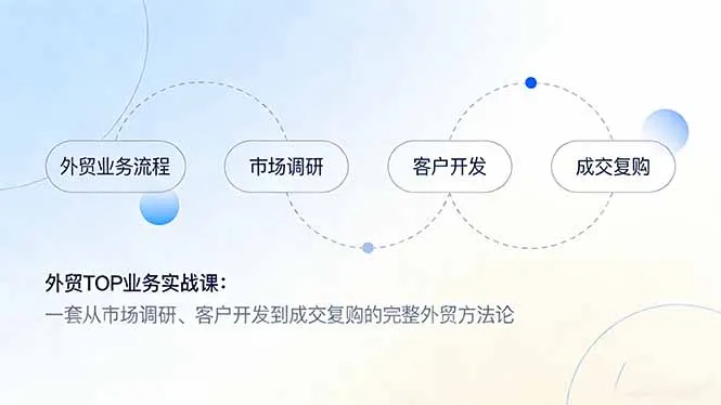 外贸TOP业务实战课:一套从市场调研、客户开发到成交复购的完整外贸方法论-来缘阁