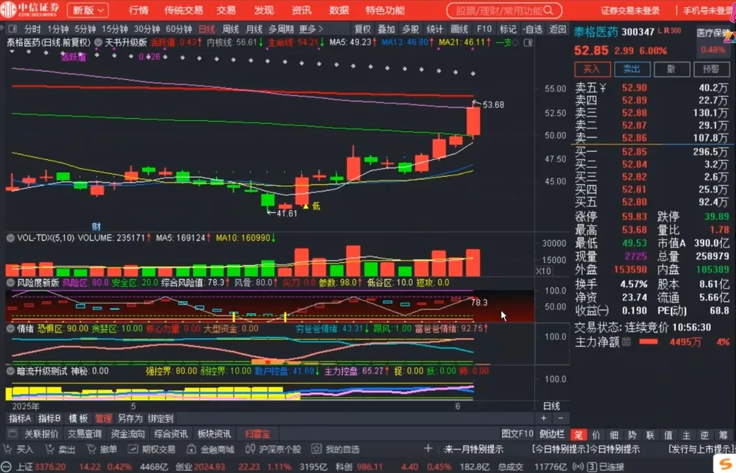 周公子·主力密码(更新6月)-来缘阁