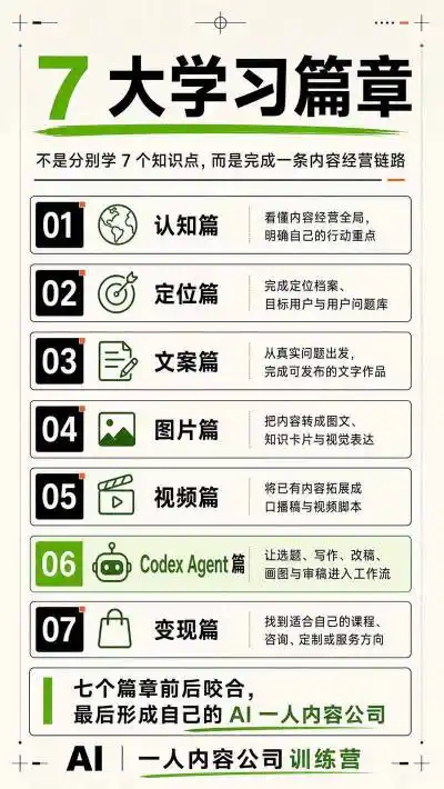 AI一人内容公司30天实战训练营，让Codex Agent自动参与内容创作持续做出更像你、更有竞争力的内容-来缘阁