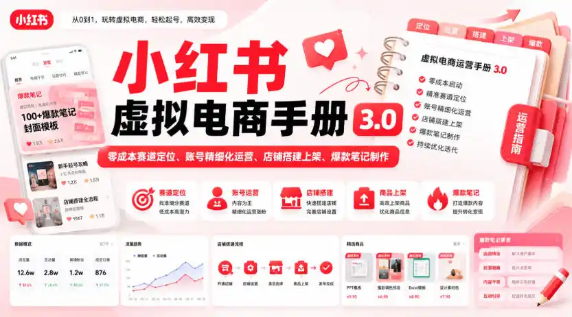 小红书虚拟电商手册3.0，零成本赛道定位、账号精细化运营、店铺搭建上架、爆款笔记制作-来缘阁