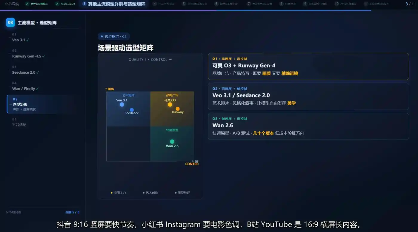 AI短视频Agent进阶-来缘阁