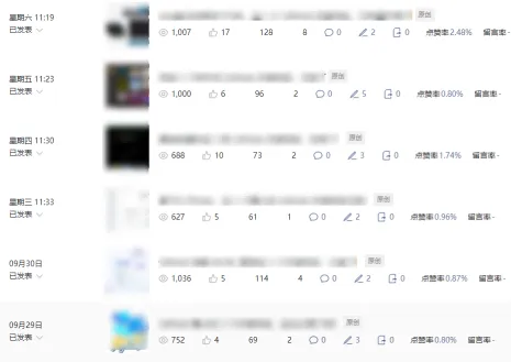 公众号流量主项目必入池，我的玩法分享-来缘阁