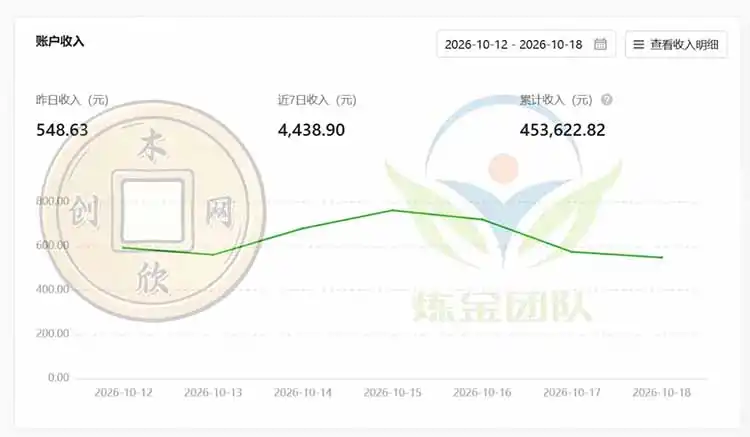 一部手机日入500+，微信小程序掘金计划，四种收入来源，长期稳定可靠-来缘阁