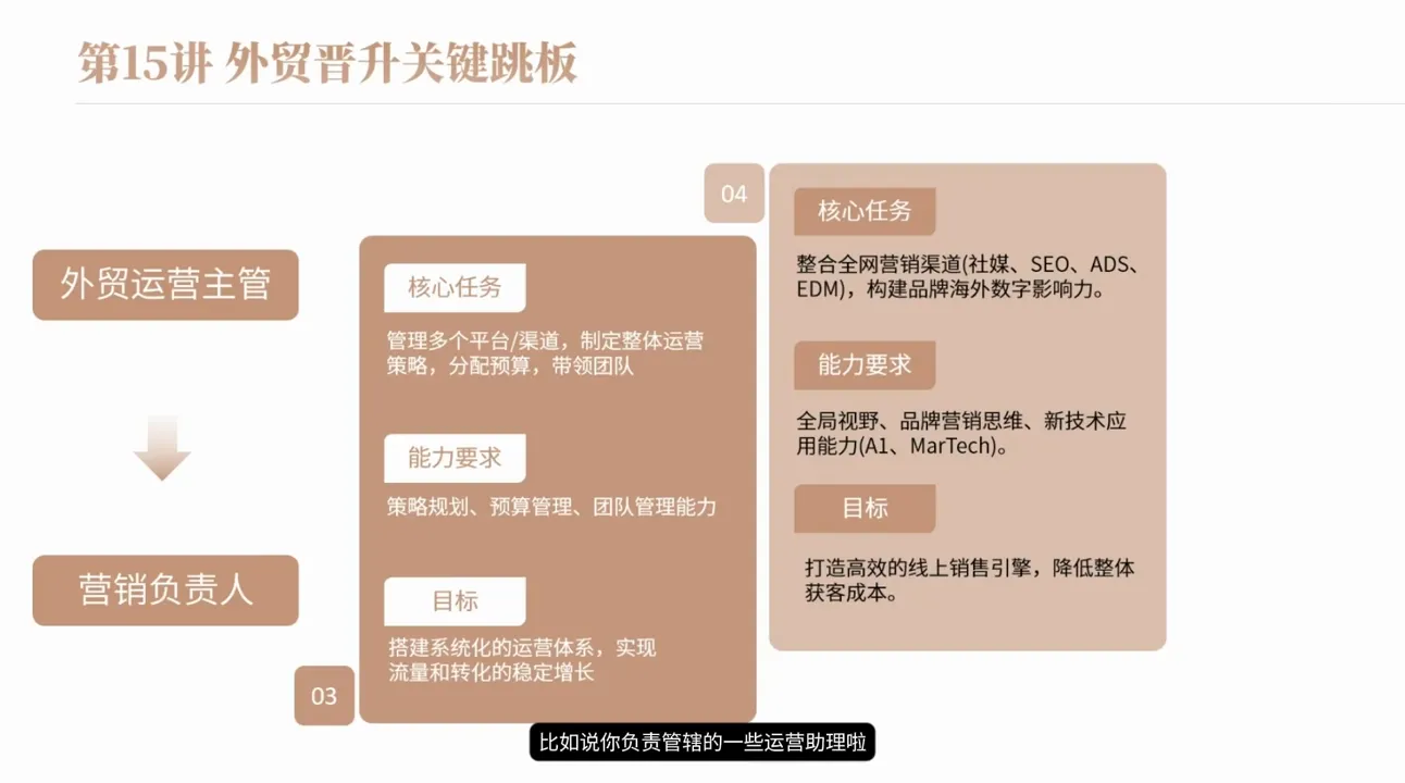 冰冰老师·2026新手外贸入行必修课-来缘阁