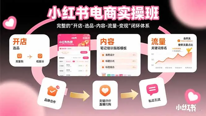小红书电商实操班：完整的”开店-选品-内容-流量-变现”闭环体系-来缘阁