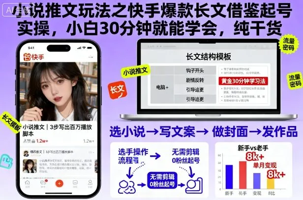 小说推文玩法之快手爆款长文借鉴起号实操，小白30分钟就能学会，纯干货-来缘阁