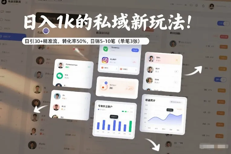 日入1k的私域新玩法：日引30+精准流，转化率50%，日销5-10笔(单笔3张)-来缘阁