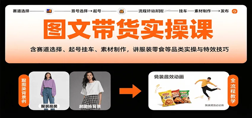 图文带货实操课，含赛道选择、起号挂车、素材制作，讲服装零食等品类实操与特效技巧-来缘阁